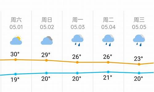 长沙天气预报24小时天气预报_长沙天气预报24小时