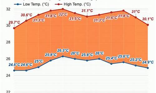 新加坡7月平均气温_新加坡7月份天气预报