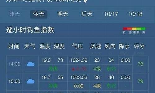 钓鱼天气预报专业_钓鱼天气预报专业版下载免费