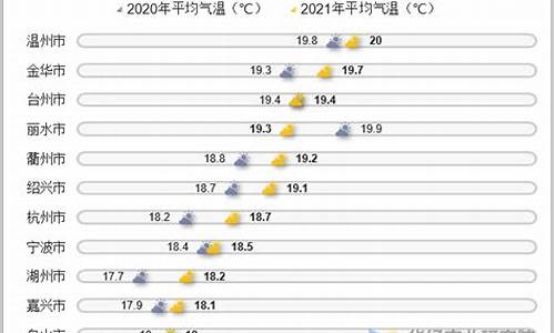 2021年的今天气温_2021年天气气温