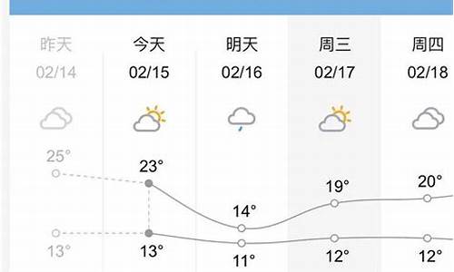 天气预报南昌到桂林_南昌到桂林要经过哪些城市?