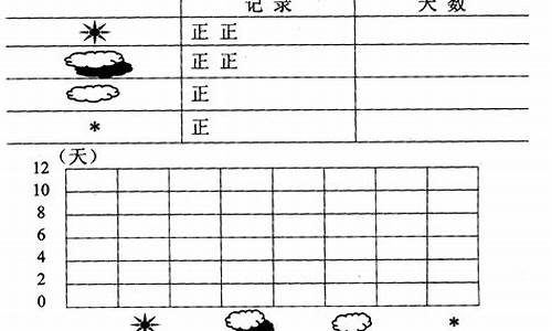 山东6月份天气情况_山东六月份天气