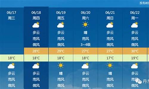 丹东天气预报素材_丹东天气预报视频