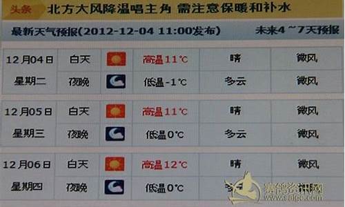 武都区天气预报一周_武都区天气预报15天气