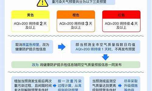 武汉重污染天气预案公告_武汉启动重污染天气黄色预警