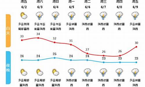 天气预报遂昌天气预报_遂昌一周天气预报15天