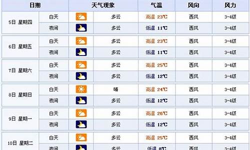 青海10天天气预报实况_青海10天天气预报