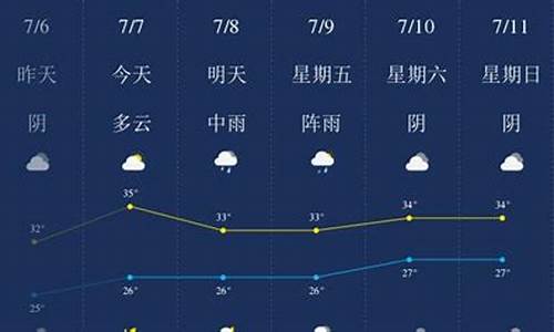 七月份武汉天气_7月份天气预报武汉