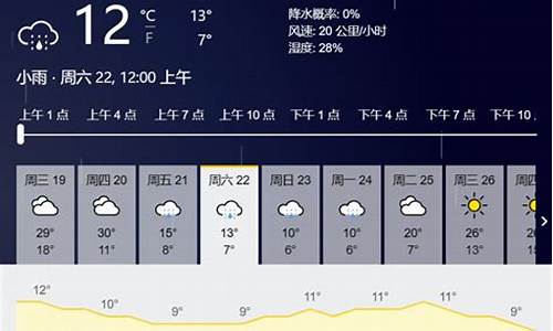 郑州天气情况介绍_郑州现在天气情况