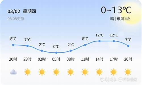 枣庄半个月天气预报15天_查枣庄半个月天气