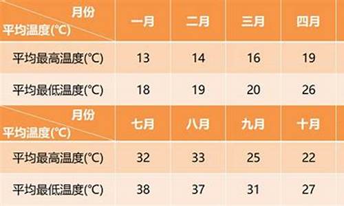 昆山一年四季天气情况表_昆山一年四季天气情况