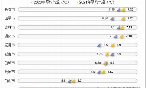 吉林9月份天气情况_2021年吉林省9月天气预报