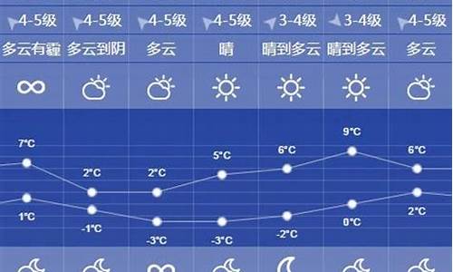 徐州天气情况最新今天_徐州天气今日详情