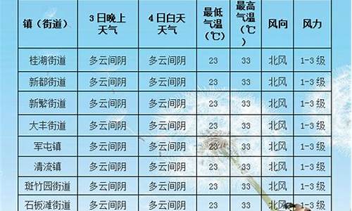 西安未来72小时天气_西安未来72小时天气情况