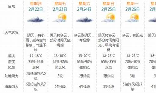 珠海十月份天气预报_珠海10月天气平均温度