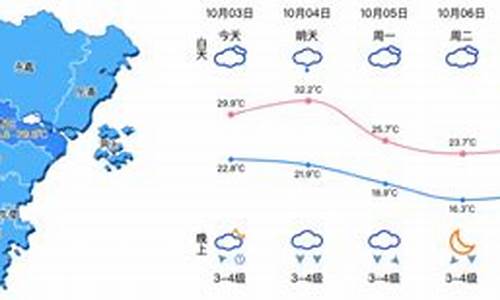 温州天气9月份天气情况_温州天气9月份天气