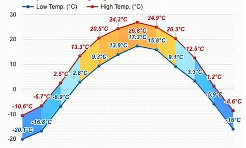 东丰县半月以来天气情况_东丰县半月以来天气