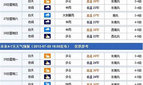 2017年烟台天气_2019年烟台天气预报