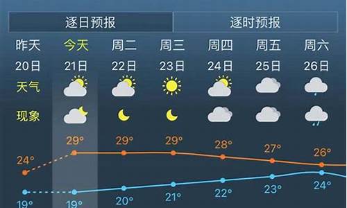 卢龙未来30天天气预报_卢龙未来七天天气