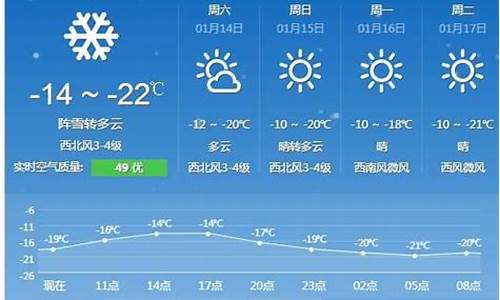 哈尔滨30天天气预报查询24小时天气变化_哈尔滨30天天气预报查询