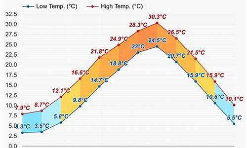 神户天气预报15天查询最新_神户天气预报15天查询