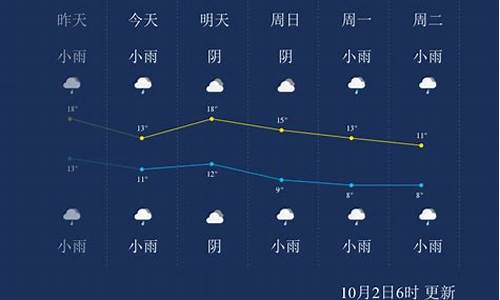 陕西杨凌今天天气_天气预报陕西杨凌