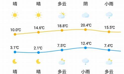 赵县一个月天气预报_赵县半月天气预报查询