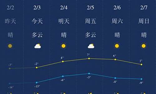 锦州天气预报查询_锦州天气预报查询30天