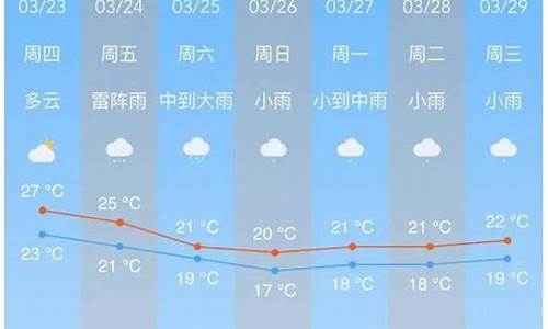 南沙下雨吗_天气预告南沙区下雪