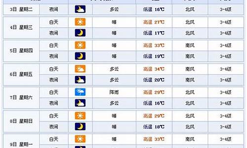 天气潍坊市天气预报_潍坊市天气预报15天