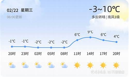 未来10东营天气_东营未来15天天气预报,精确