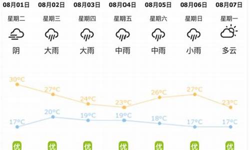 大海林林业局天气预报_大海林天气预报15天气