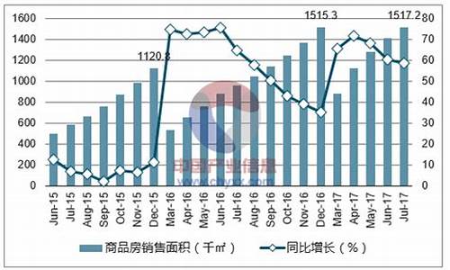 2017年7月三亚天气_三亚7月历史天气