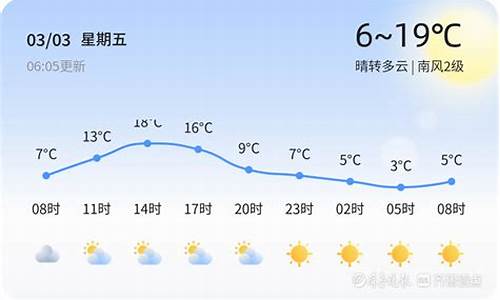 东营体温天气查询_东营体温天气查询表