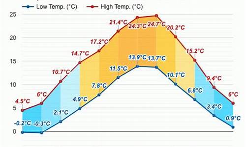 法国十月份的天气温度_法国十月份的天气