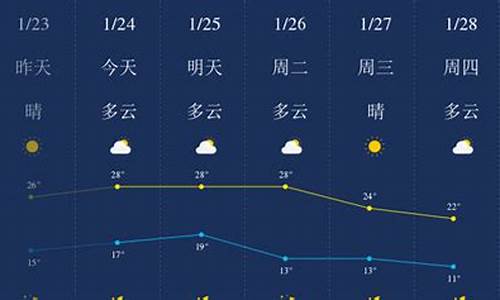 惠州15天的天气_惠州15天天气查询