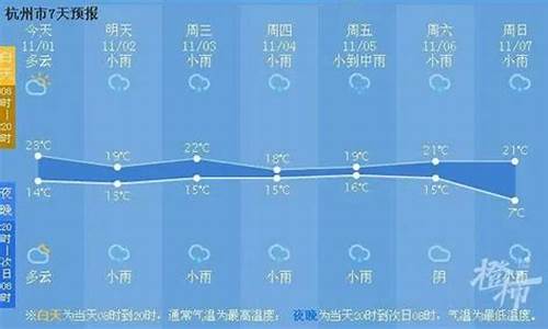 今天天气预测冬天温度_今天天气预测冬天