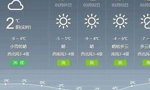 通辽左中天气预报15天_天气预报通辽科左中旗