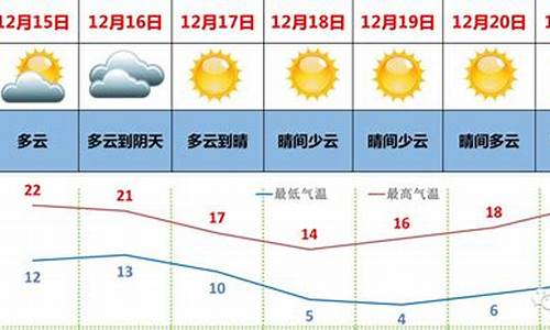 湛江本周天气预报_湛江天气预报一周瘦十斤