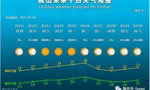 今天定兴天气预报_今日定兴天气24小时预报