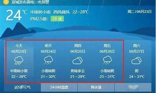 天气预报宁国天气预报15天_天气预报宁国天气预报15天查询结果