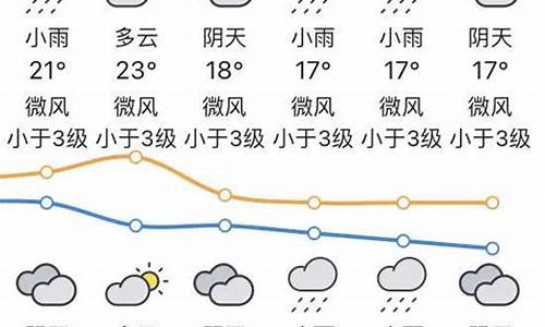 汕头未来一周天气_汕头未来一周天气预