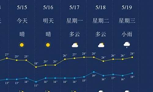 丽江天气情况_丽江天气预报15天瘦20