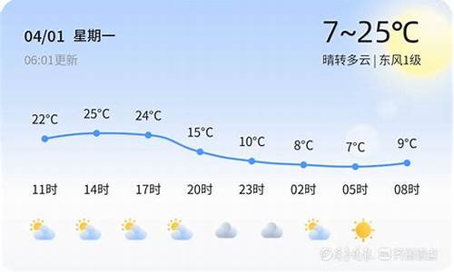 德州禹城今天下午天气情况_今天禹城什么天气