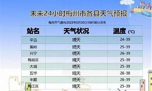 梅州梅县天气预报40天_梅州梅县天气预报