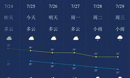 齐齐哈尔8月天气_齐齐哈尔8月天气温度