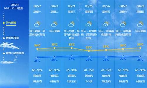 广东未来一周天气趋势对比_广东未来一周天气