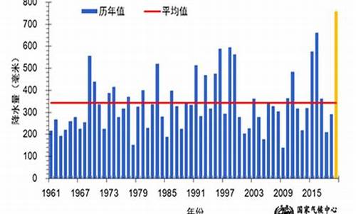 龙水镇天气预报_2020年龙水的天气