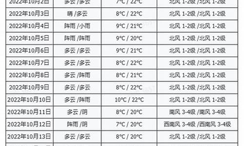 拉萨尼龙县的天气_拉萨尼龙县的天气情况