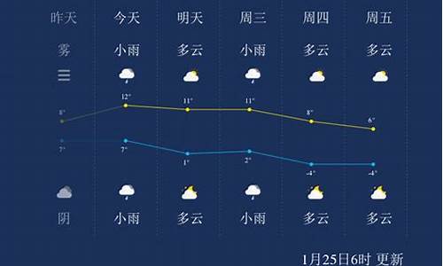 扬州一星期天气预报_扬州一星期天气预报七天